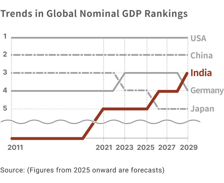 Market Size Graph