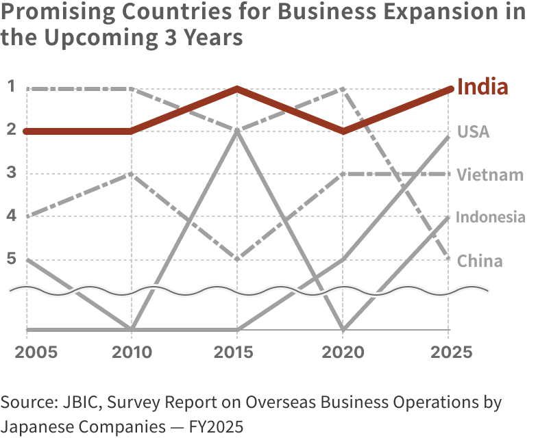 Market Size Graph