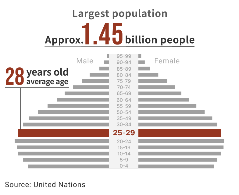 Market Size Graph