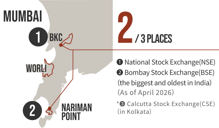 Stock Exchange Graph