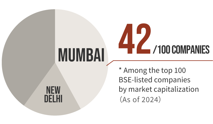 India’s TOP Company Gathers