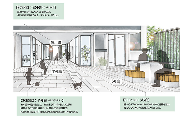 Good Design Award - 住友不動産