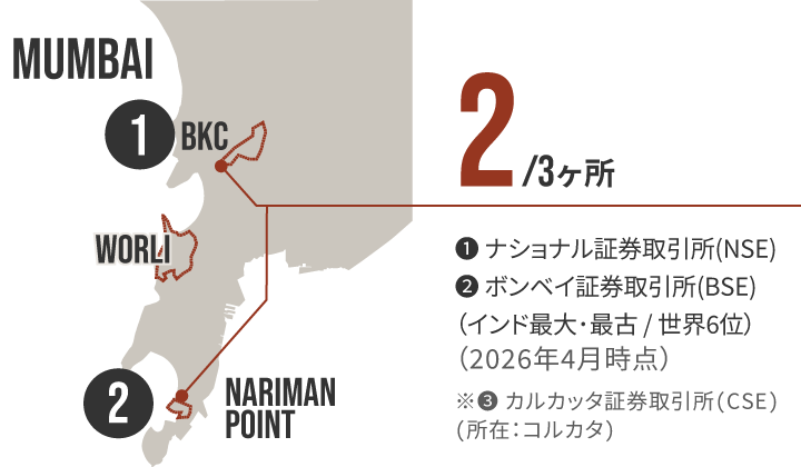 証券取引所のグラフ