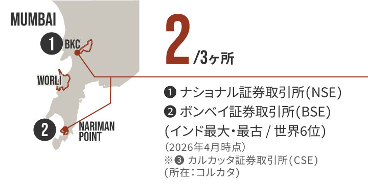 証券取引所のグラフ