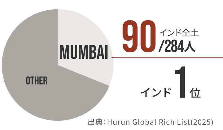 富裕層のグラフ