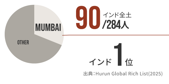 富裕層のグラフ