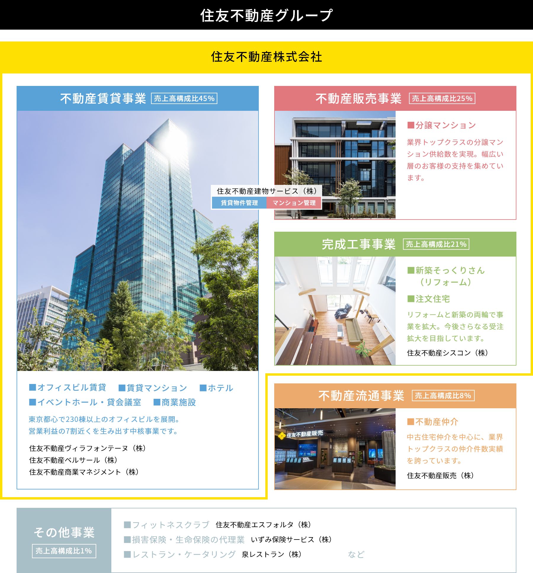 住友不動産仲介業者専用サイト – 住友林業レジデンシャル株式会社 仲介業者 – GZIYH