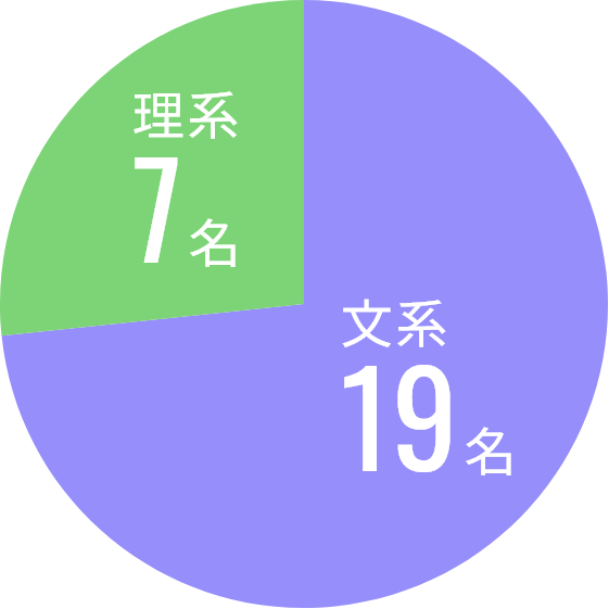 文理