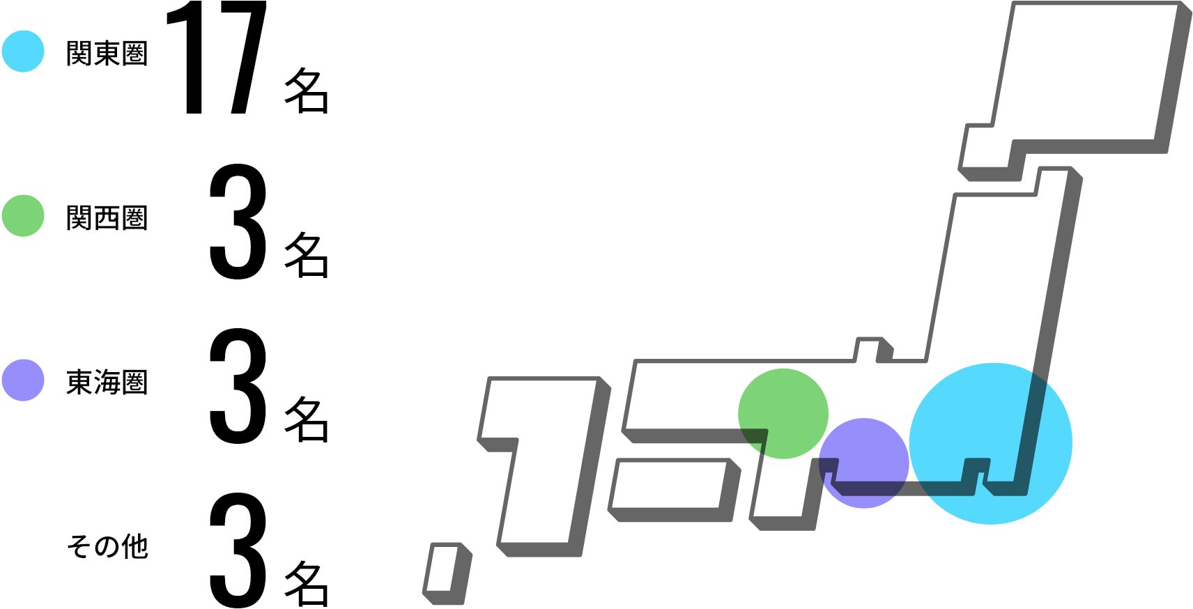 出身地はどこ？