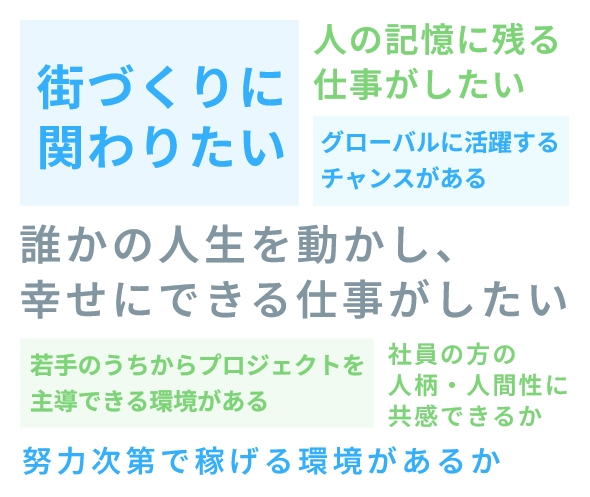あなたの性別は？