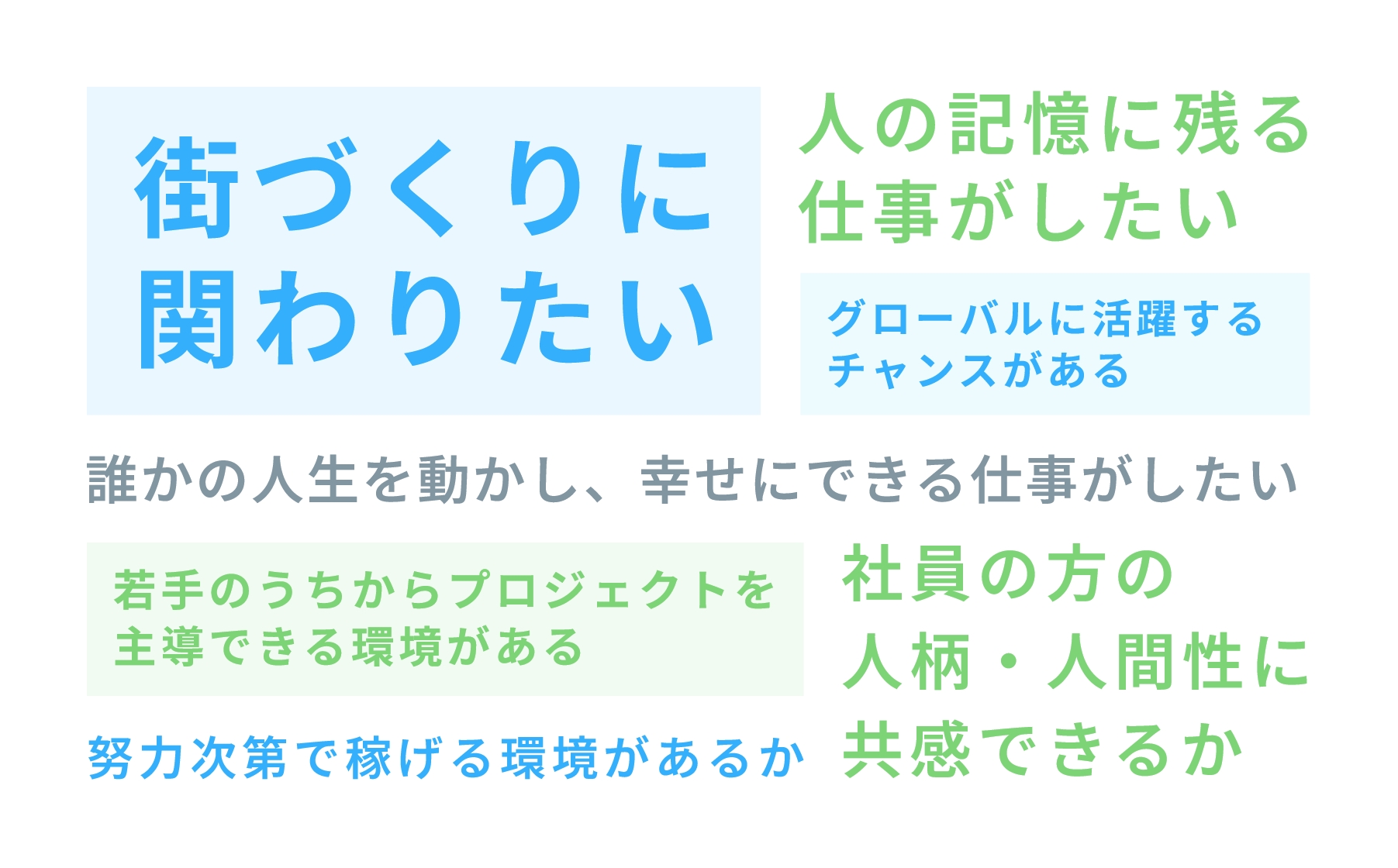 あなたの性別は？