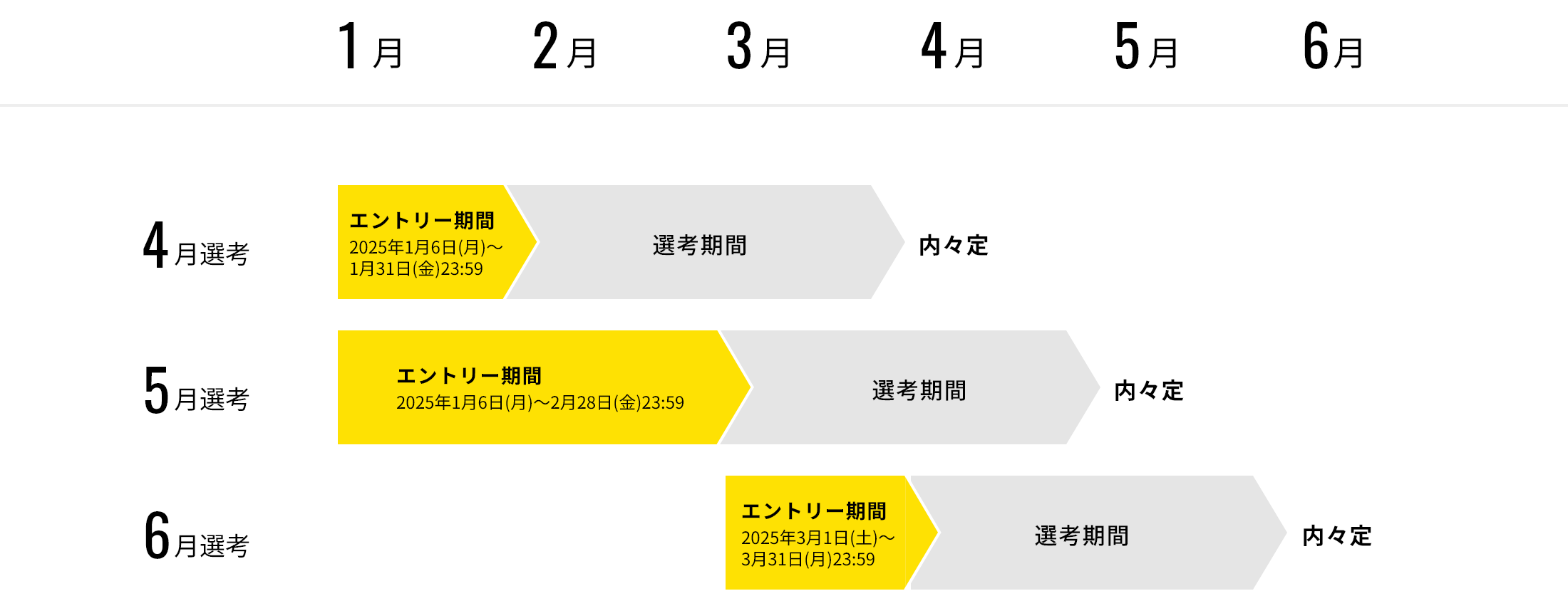 スケジュール