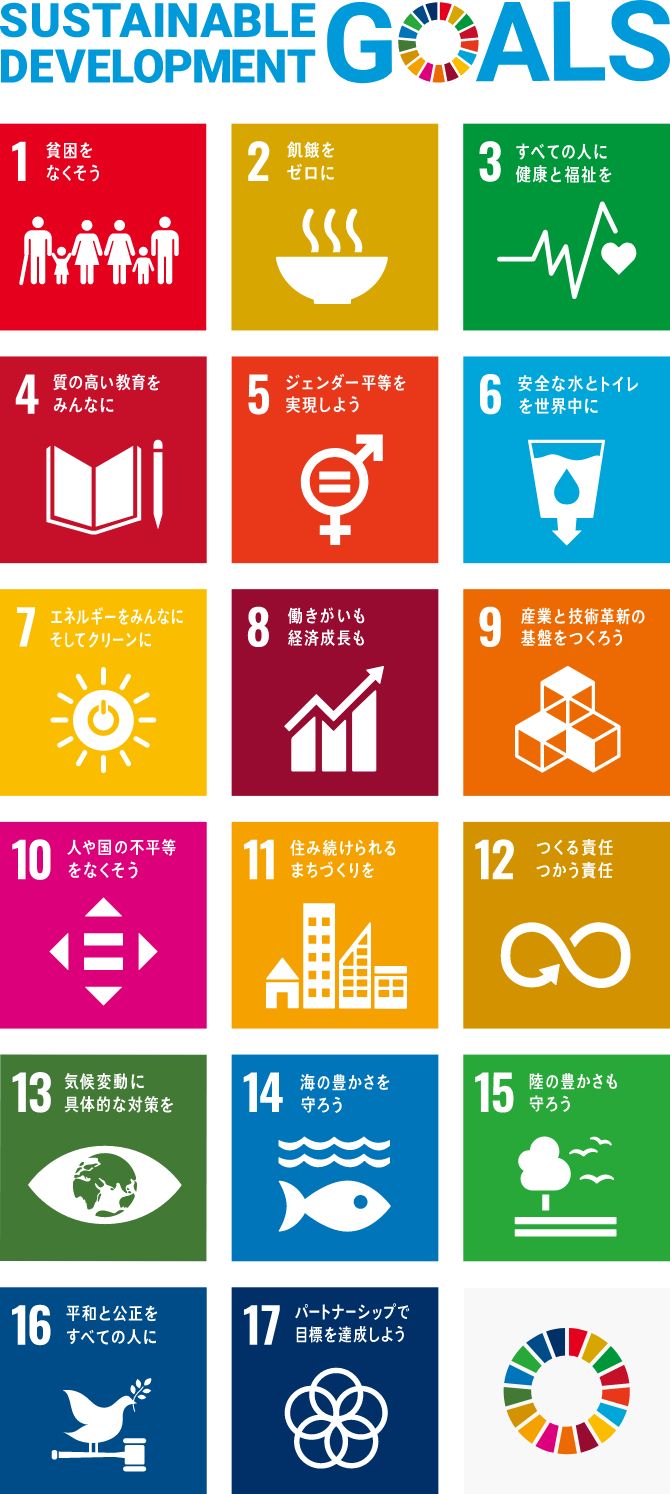 SDGs