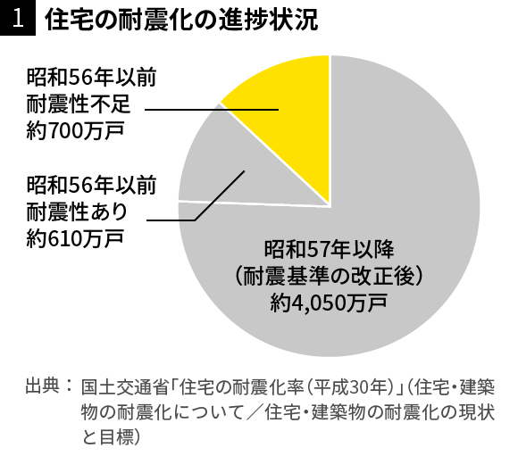 図1