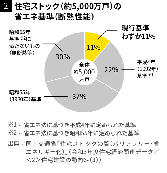 図2