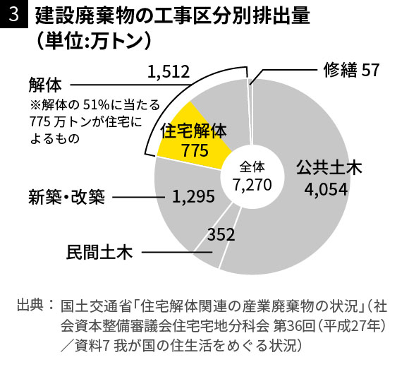 図3