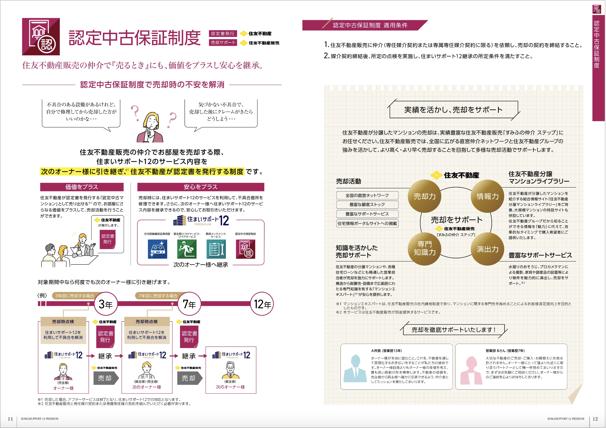 売却をする場合の、住まいサポート12PREMIUMの継承について